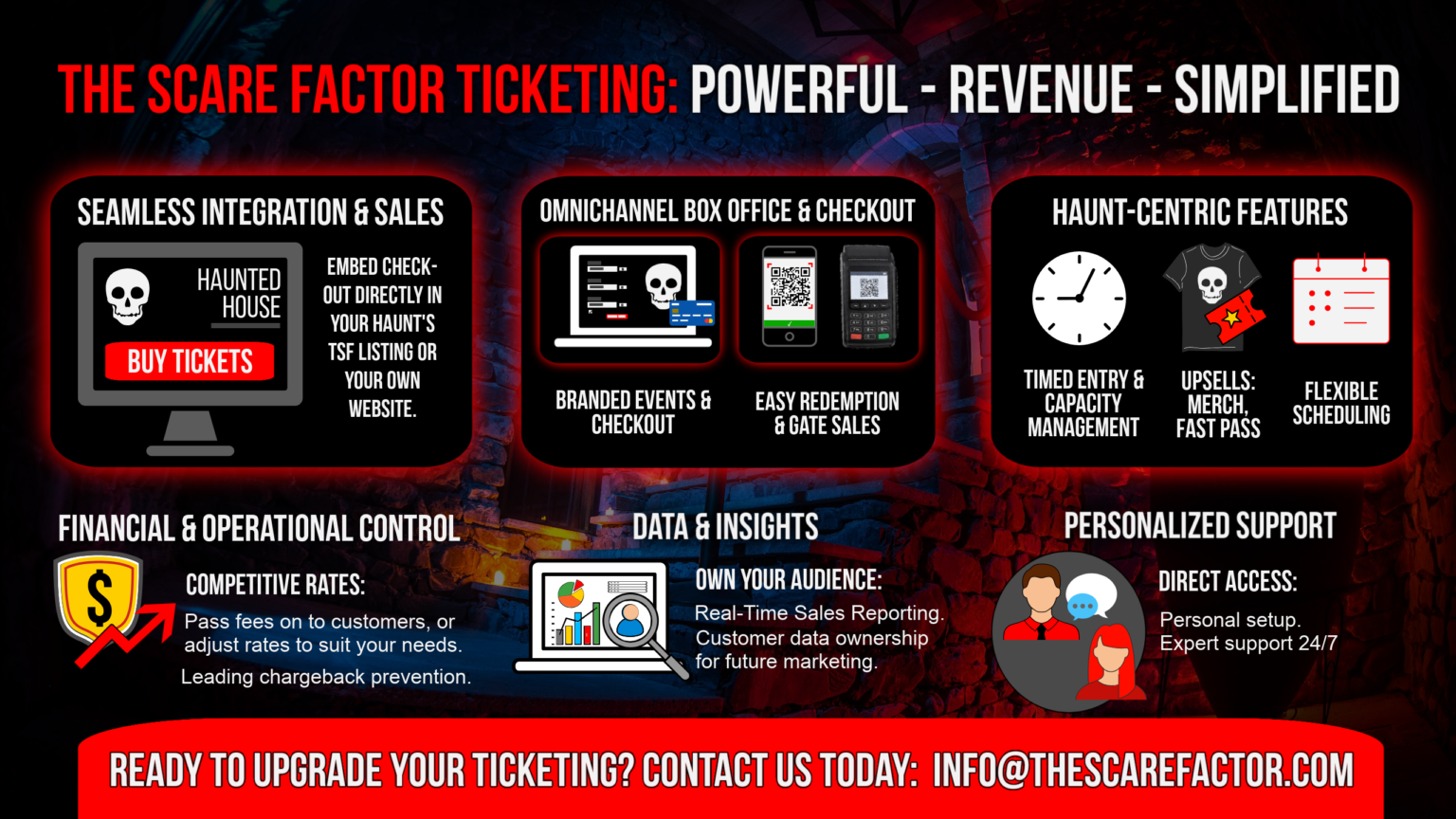 infographic for The Scare Factor Ticketing platform showing haunt-centric features including timed entry, capacity management, merchandise upsells, and real-time sales reporting for haunted attractions